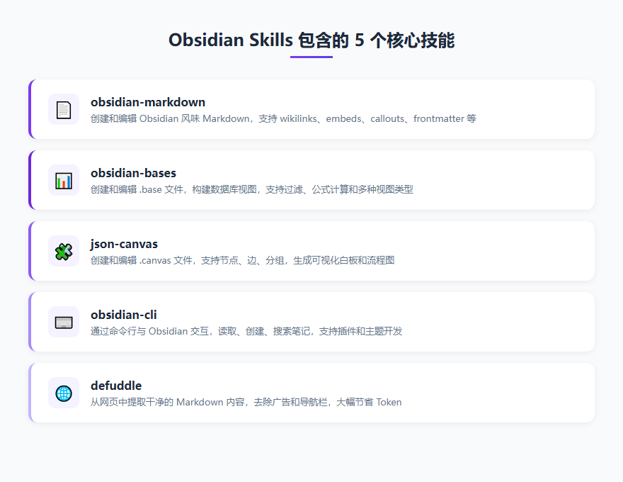obsidian_skills_01