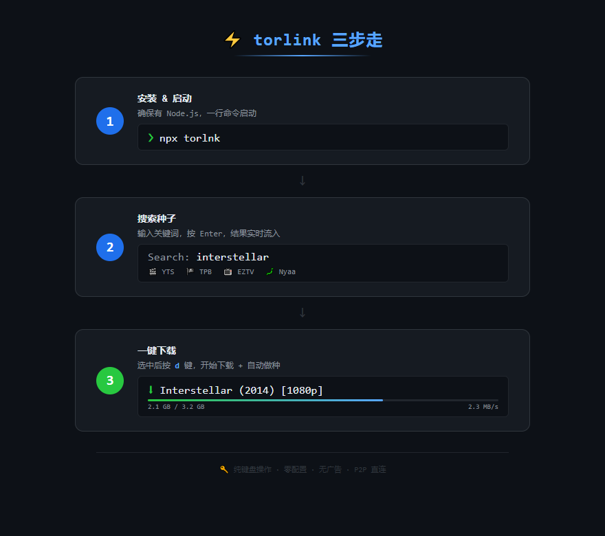 torlink 三步操作流程