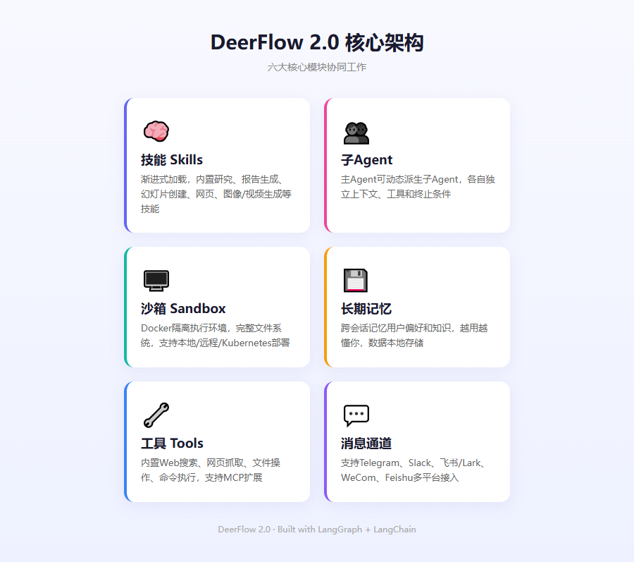 deerflow_01