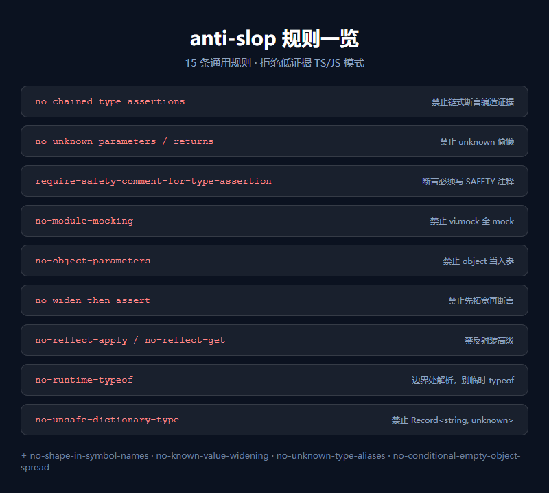 anti-slop规则墙