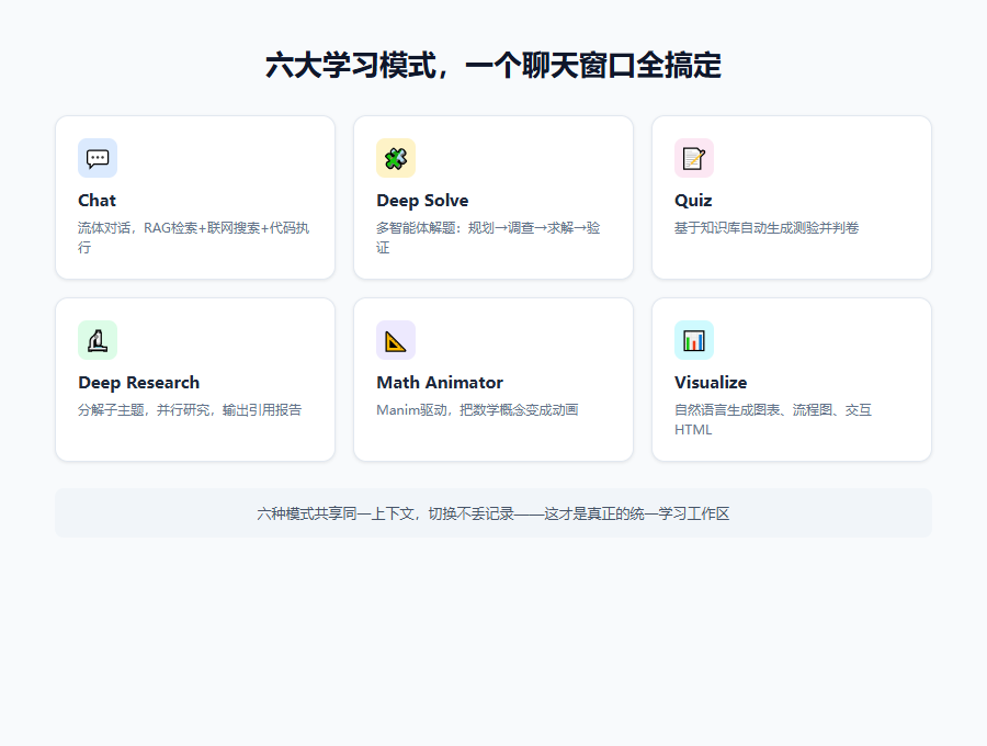 六大学习模式