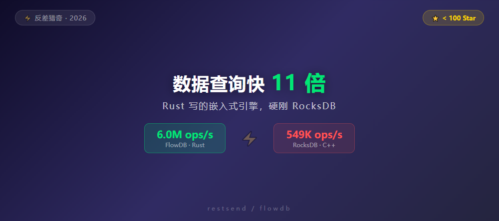 新项目！数据查询比 RocksDB 快 11 倍，这个 Rust 写的嵌入式引擎太狠了
