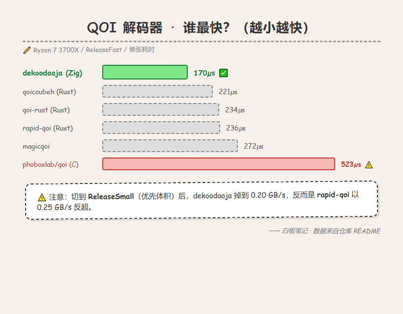 QOI 解码器横向对比