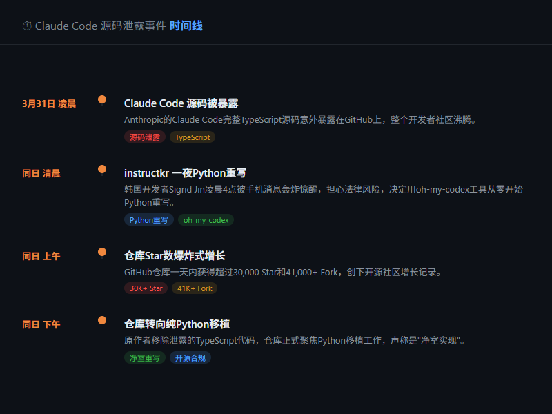 claude_code_timeline
