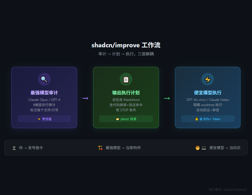 improve工作流
