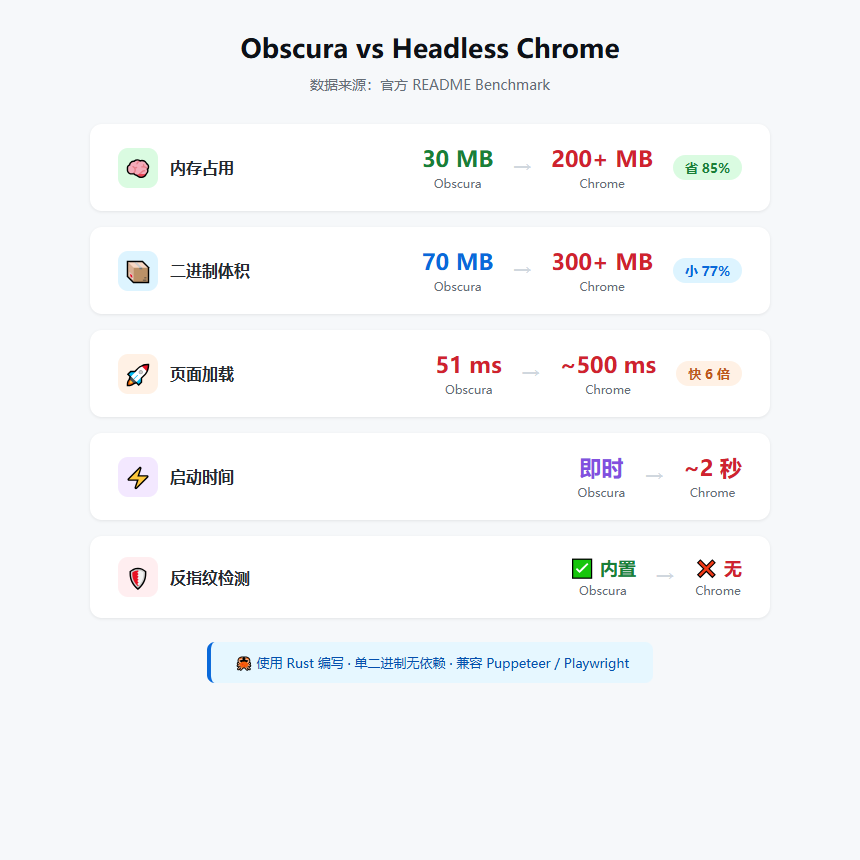 obscura_benchmark