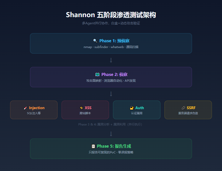 shannon_01