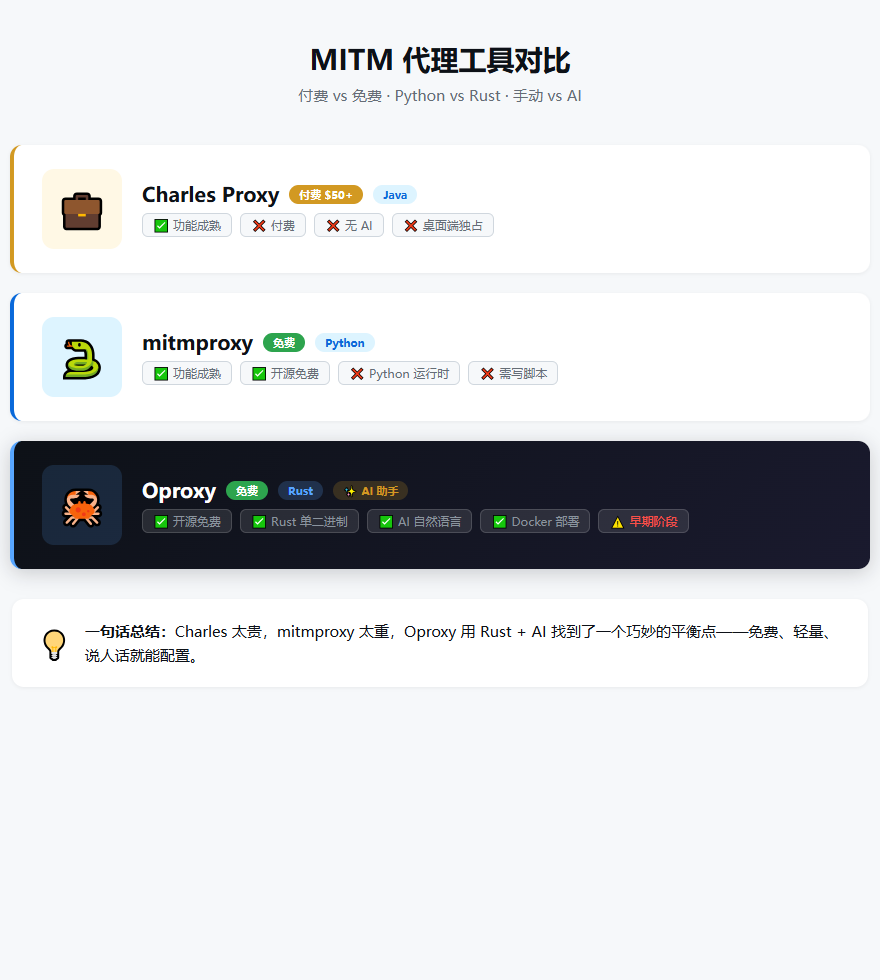 工具对比