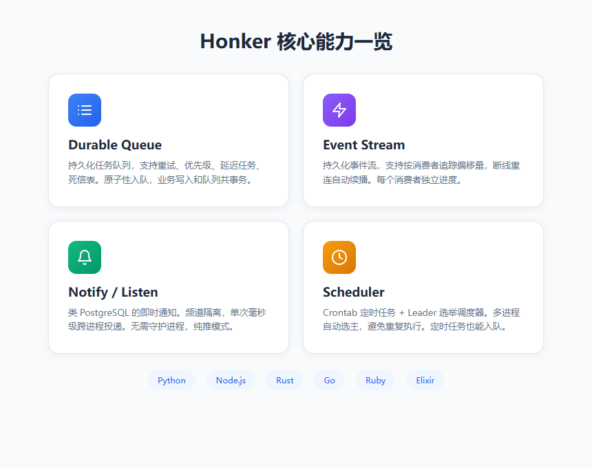 Honker 核心能力