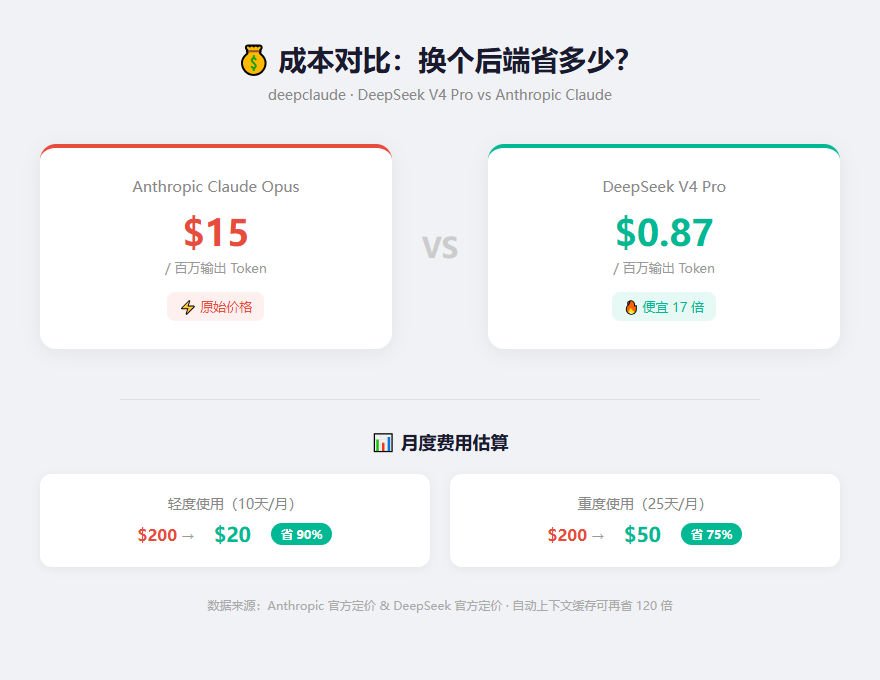 成本对比