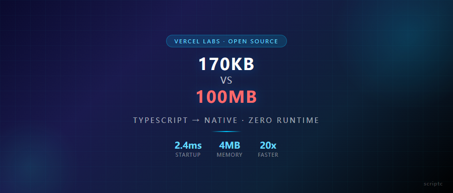 170KB 的二进制文件，干掉了 Node.js 全家桶？Vercel 这个新项目有点东西