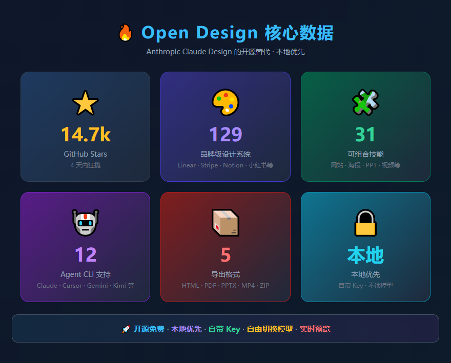 open-design-stats