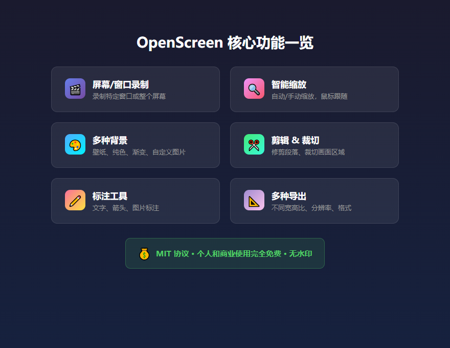 OpenScreen 核心功能一览