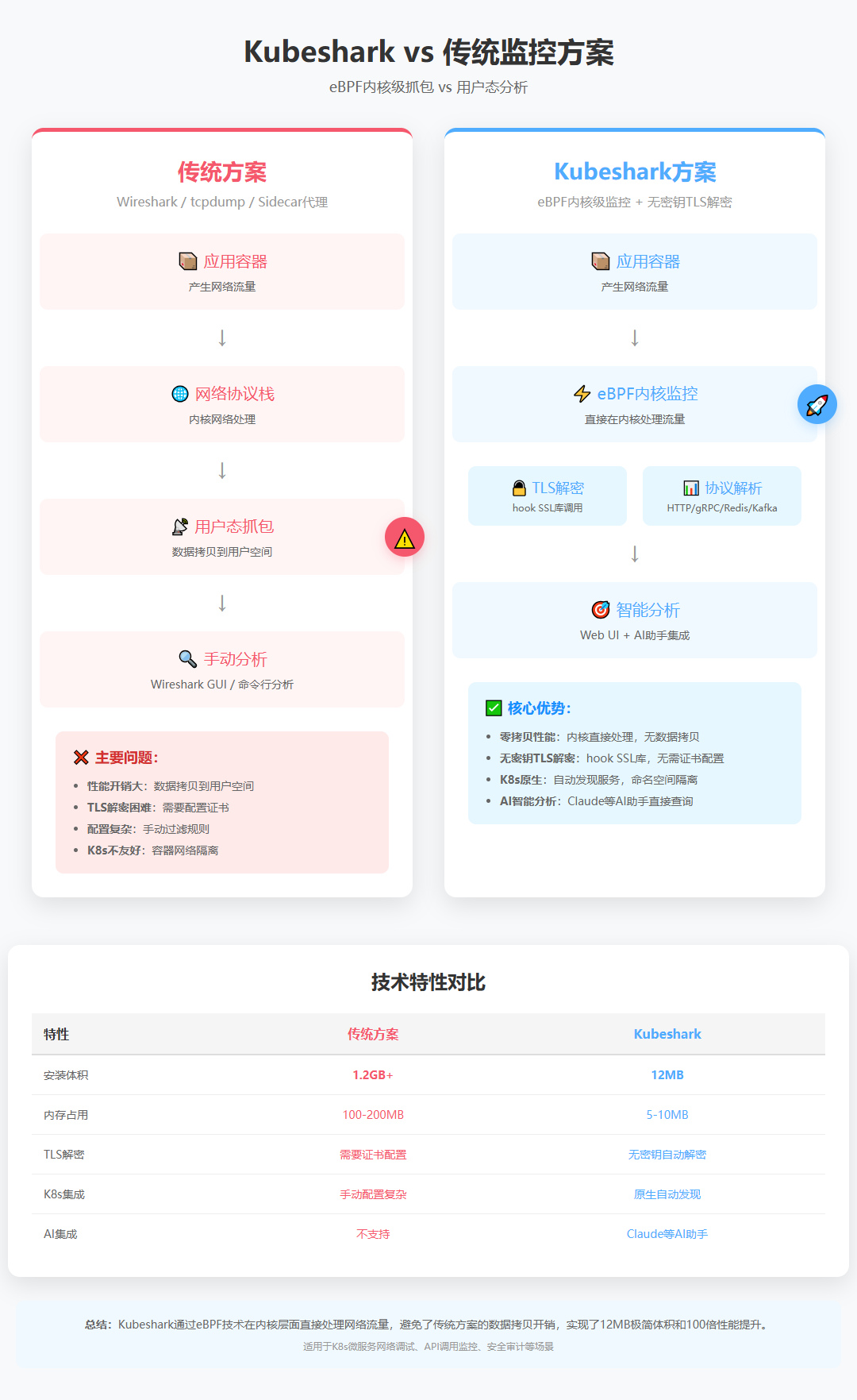 kubeshark_architecture