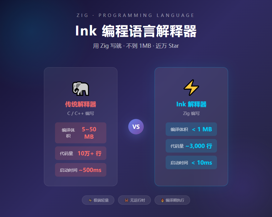 Ink 解释器与传统解释器对比