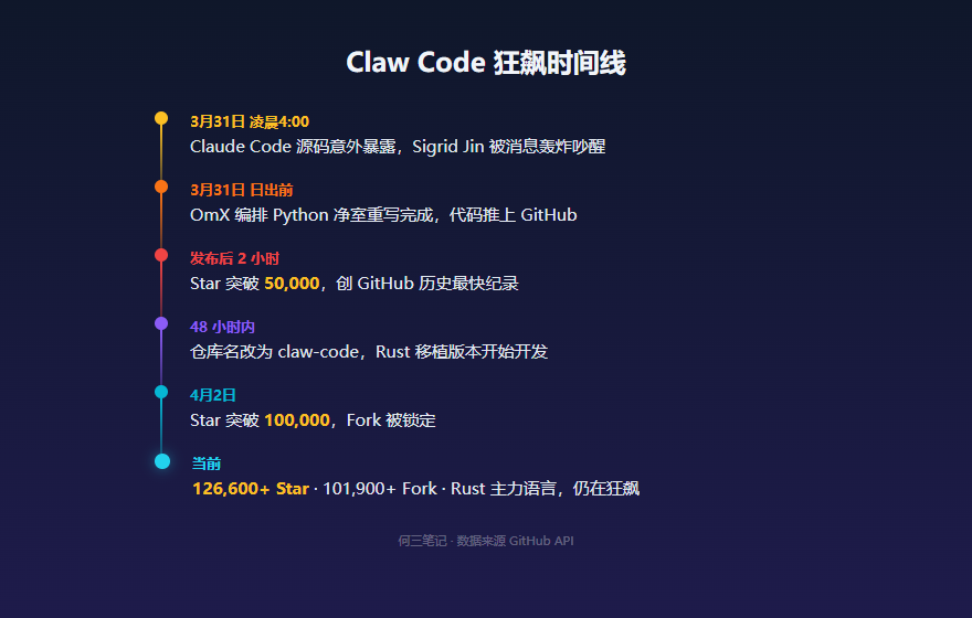 clawcode_timeline