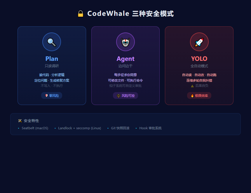 CodeWhale 三种安全模式