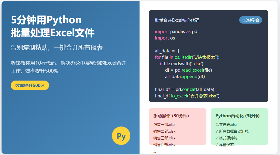 5分钟用Python批量处理Excel文件