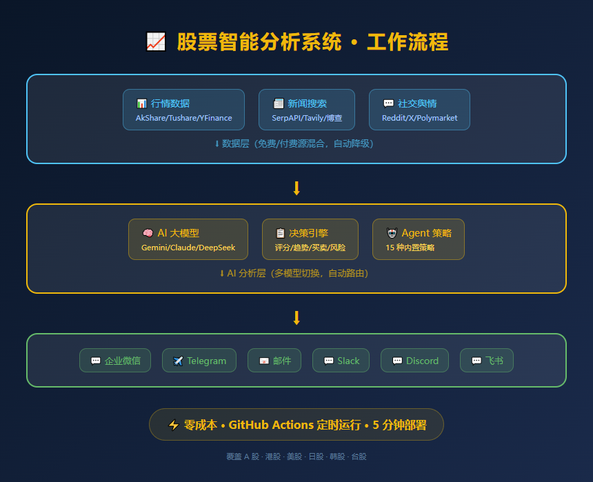 stock_analysis_workflow