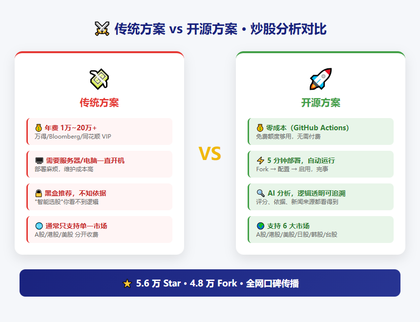 stock_analysis_compare