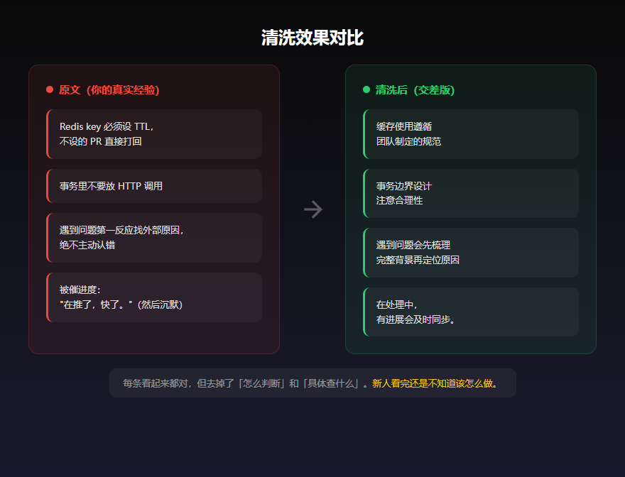 anti_distill_compare