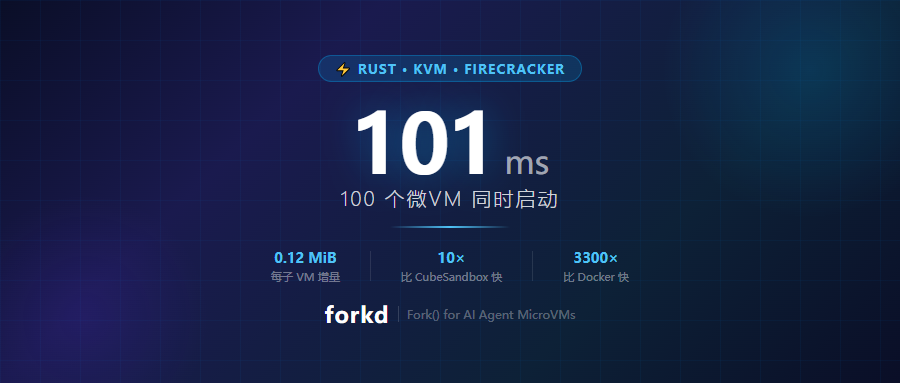 101ms 分出 100 个隔离沙箱，比 CubeSandbox 快 10 倍，forkd 凭什么这么狂