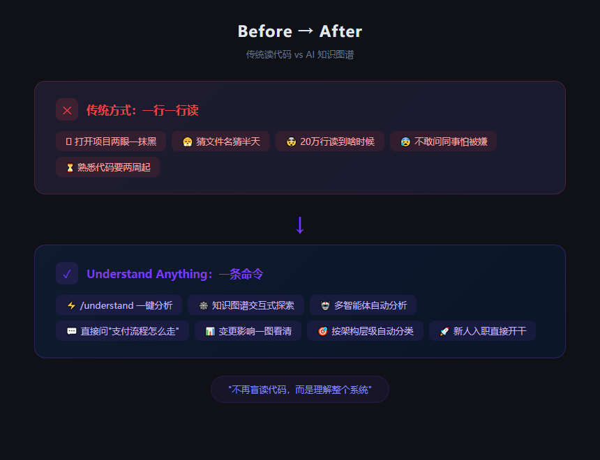 before_after