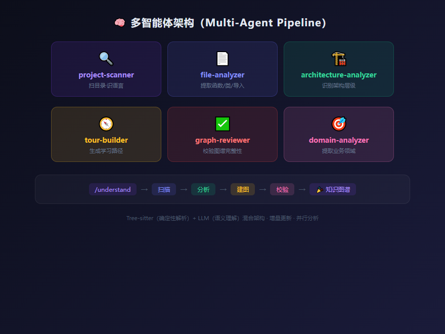 agent_pipeline