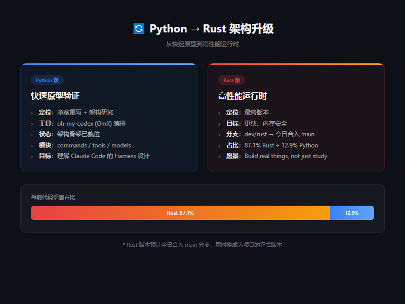 clawcode_rust_compare