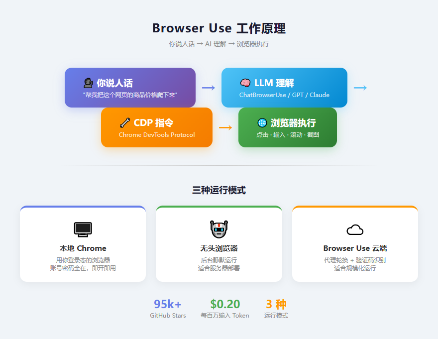 工作原理流程图