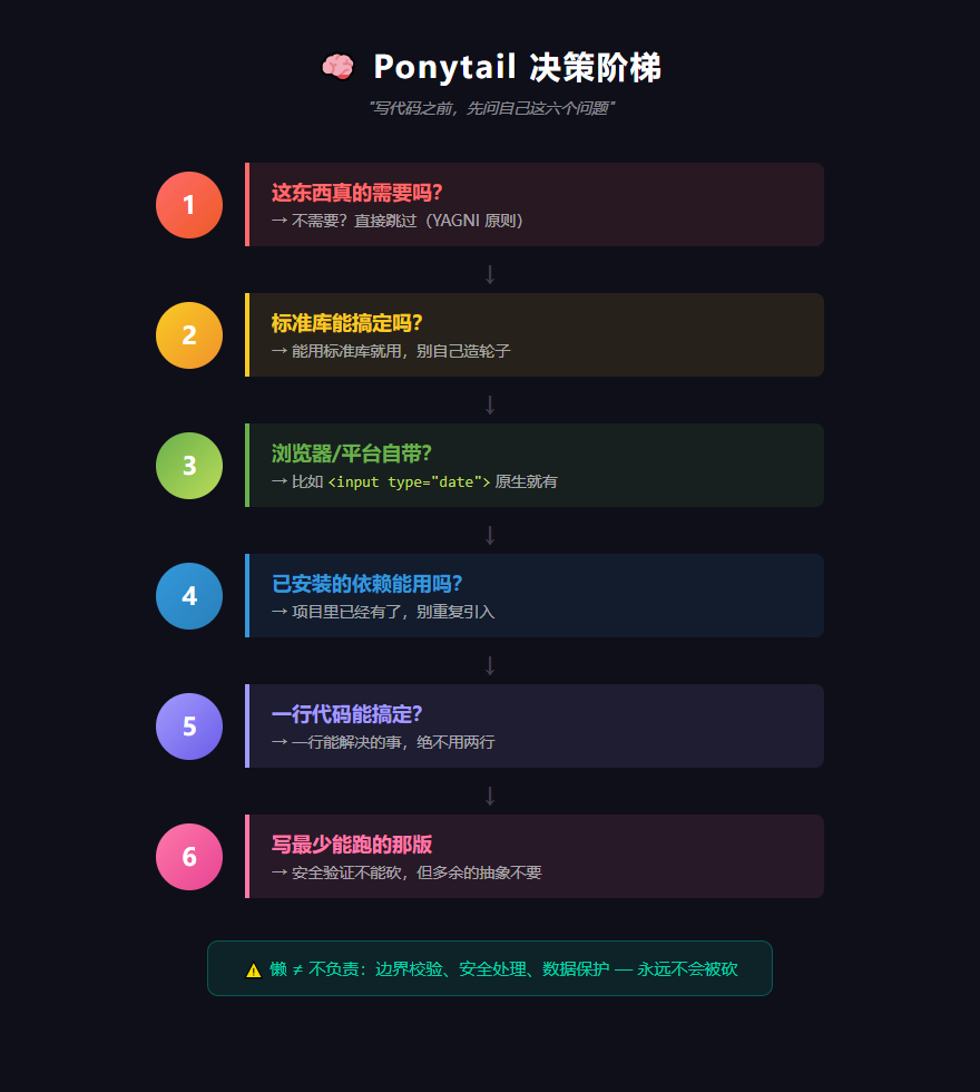 ponytail决策阶梯