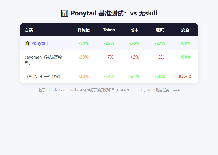 ponytail_benchmark