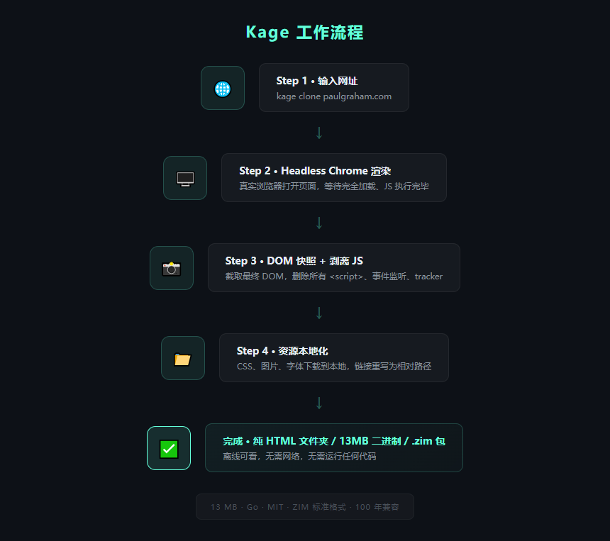 kage_workflow