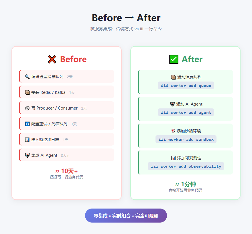 Before vs After