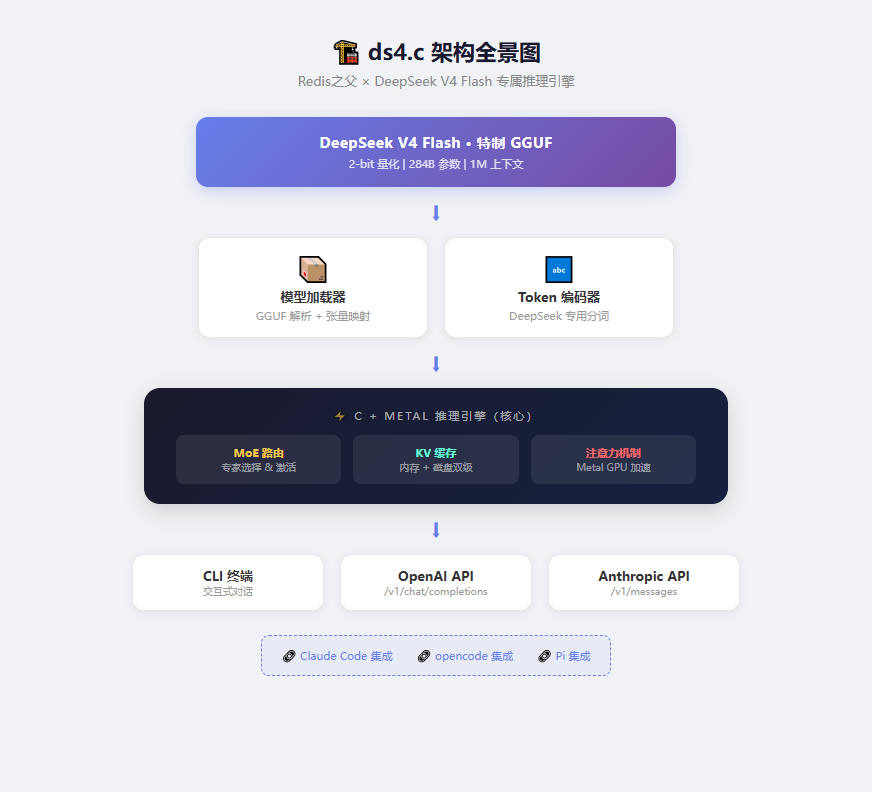 ds4.c 架构全景图