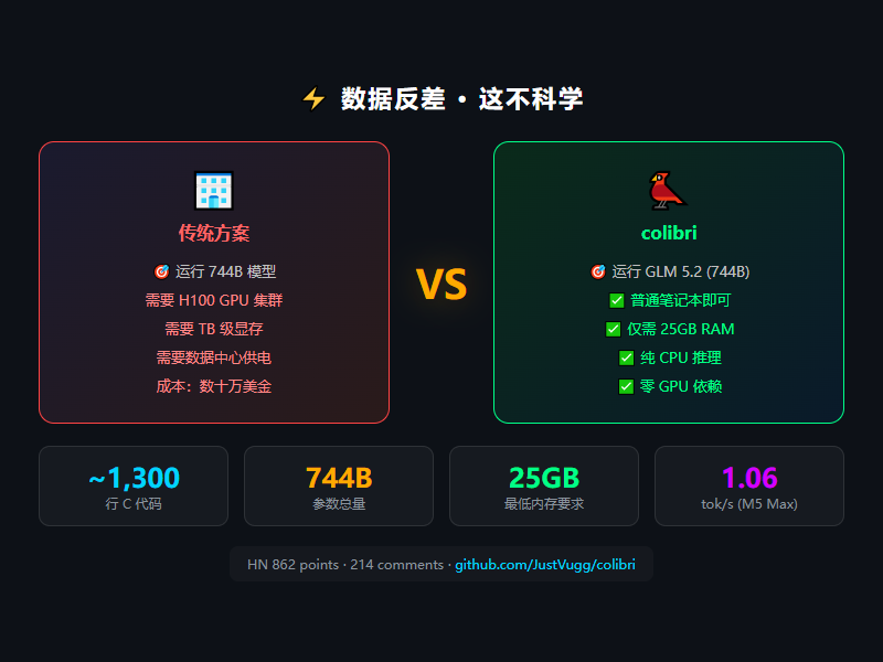 反差对比