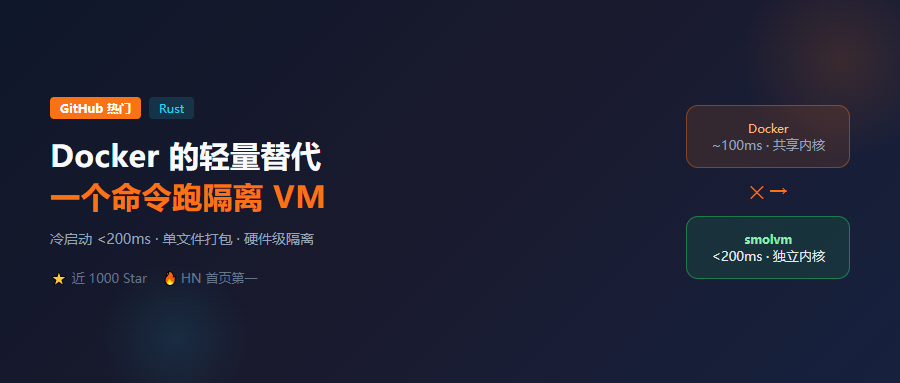 近1000 Star！一个命令跑隔离 VM，启动不到 200ms，Docker 的轻量替代太狠了