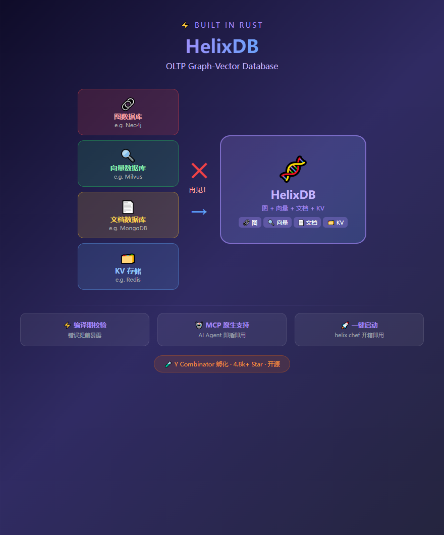 HelixDB 架构图