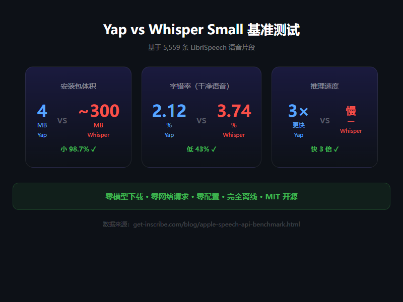 yap_benchmark