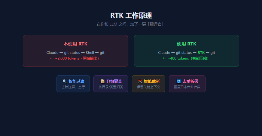 rtk_howitworks