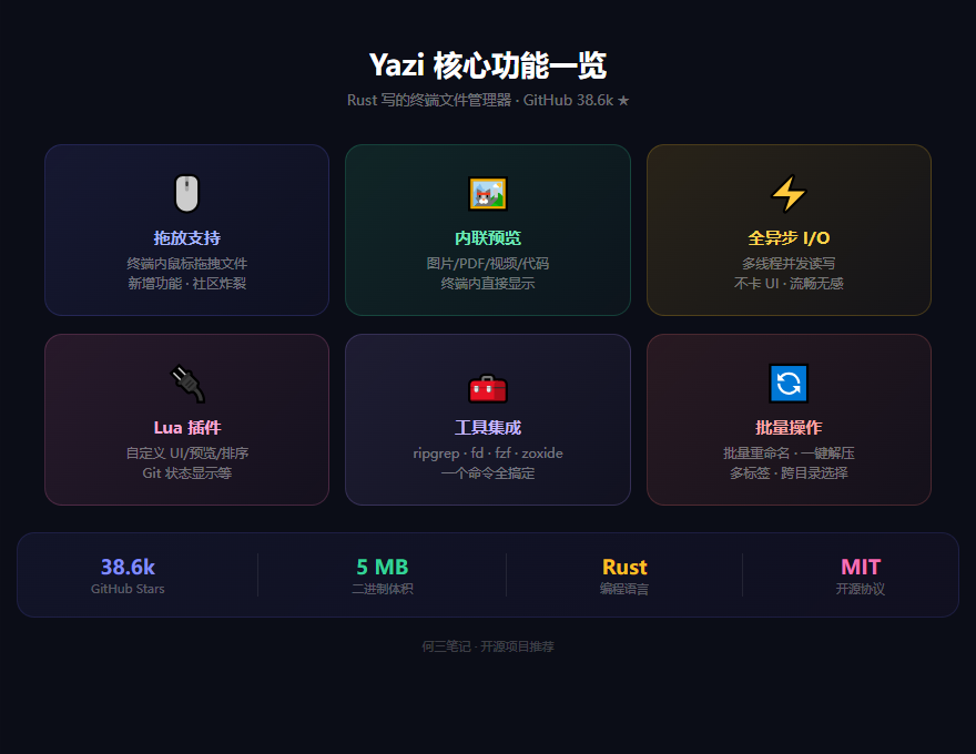 Yazi核心功能一览