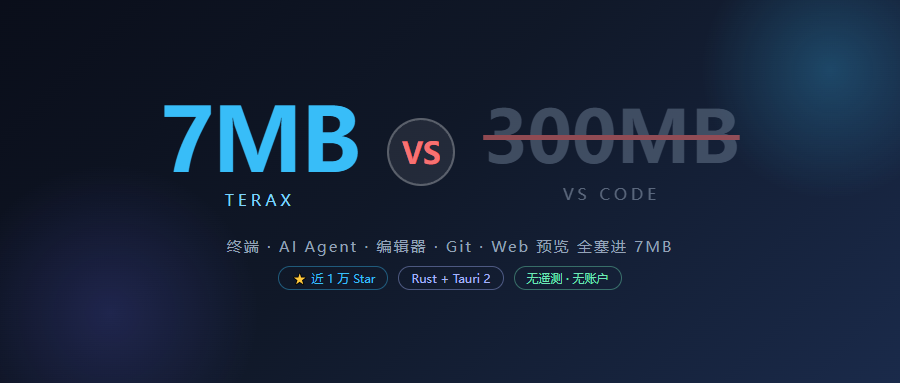 近 1 万 Star！7MB 装下整个开发环境，比 VS Code 轻 40 倍，这个 Rust 项目太狠了