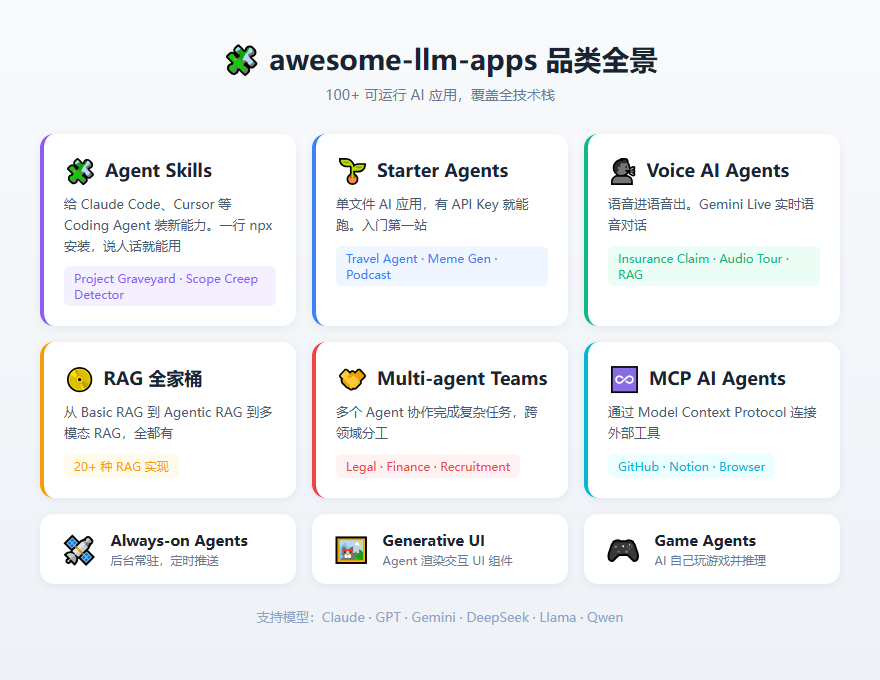awesome-llm-apps 品类全景