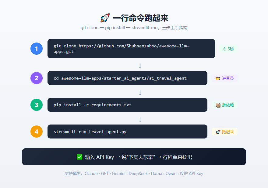 一行命令运行流程