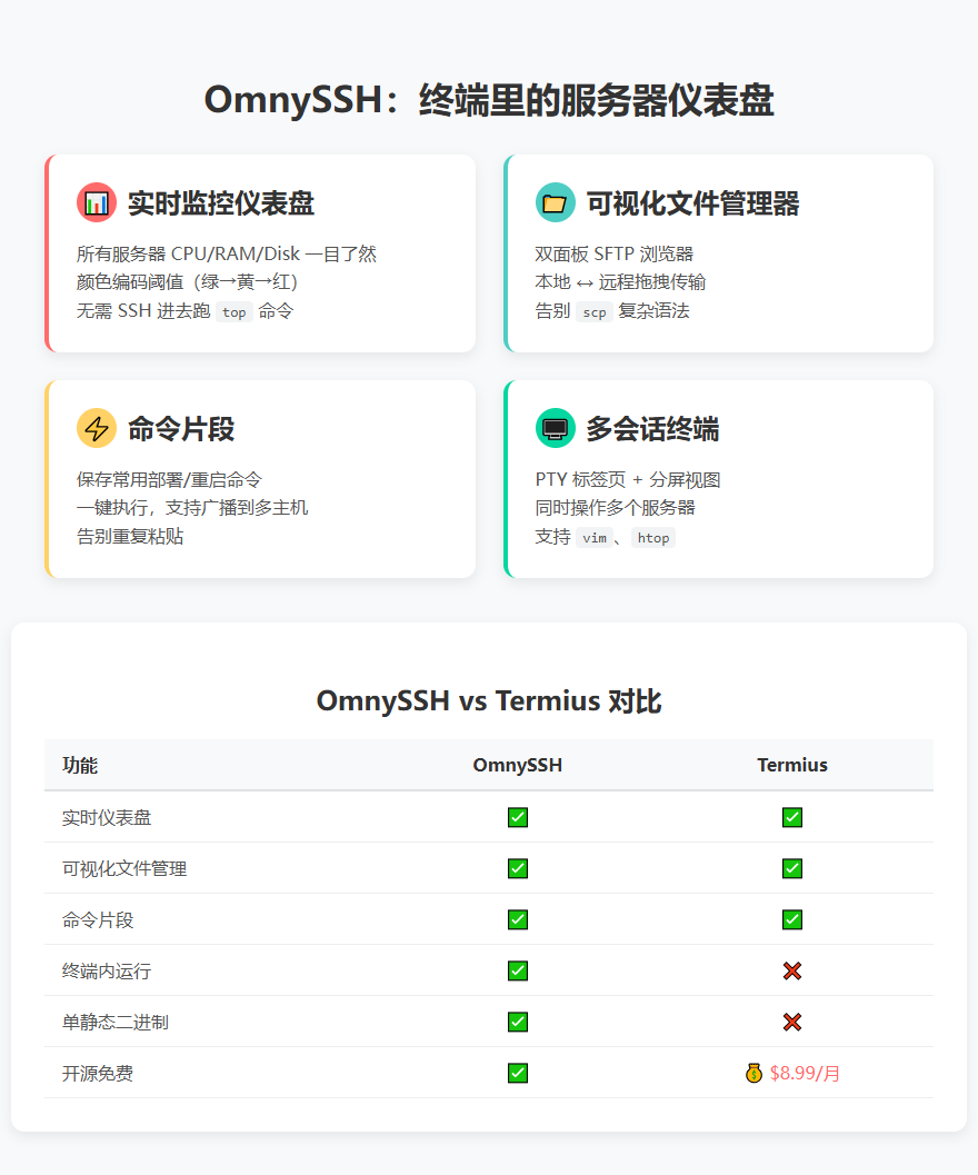 OmnySSH 功能展示