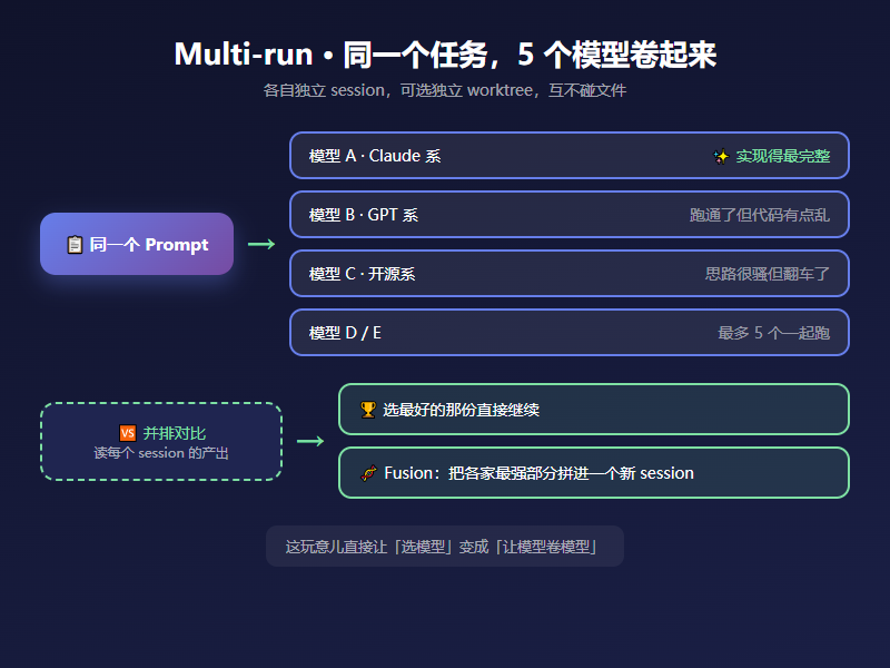 Multi-run 并行 PK
