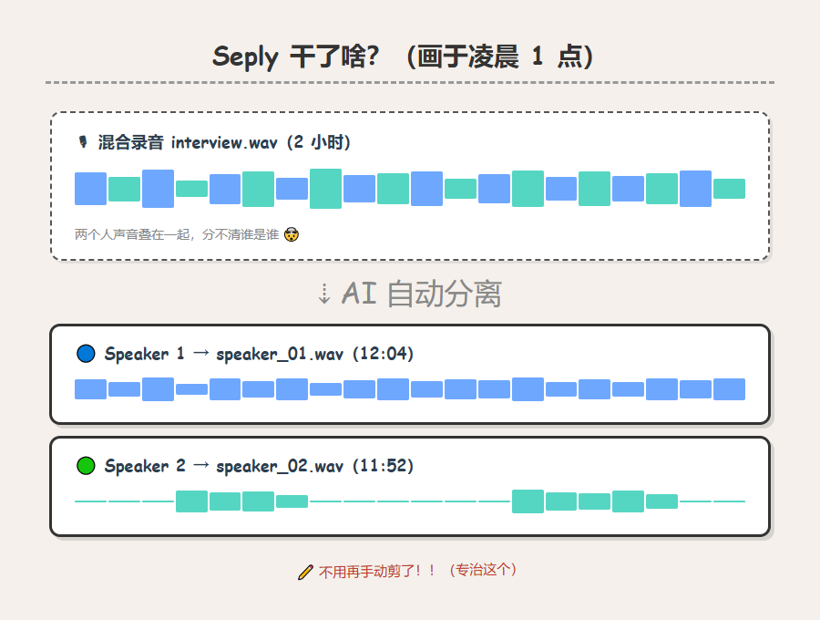 seply_01