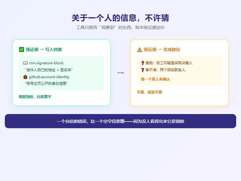 证据分级原则