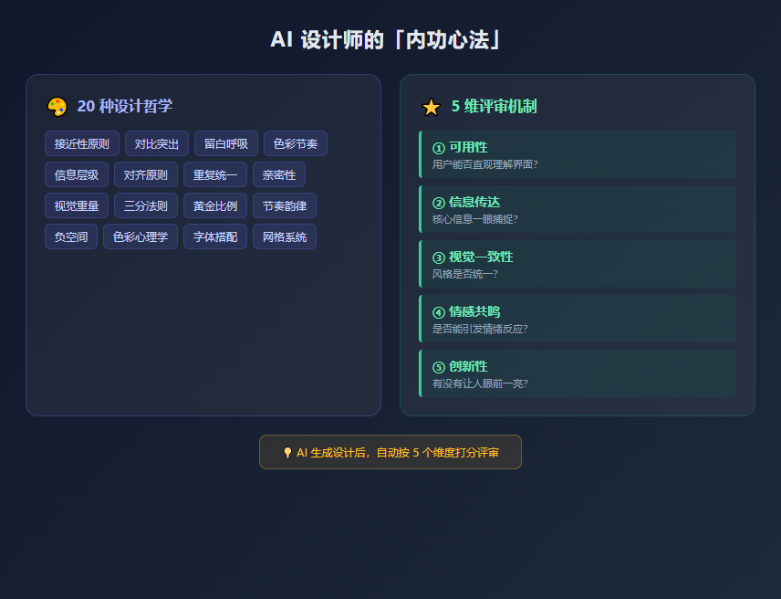 20 种设计哲学 + 5 维评审