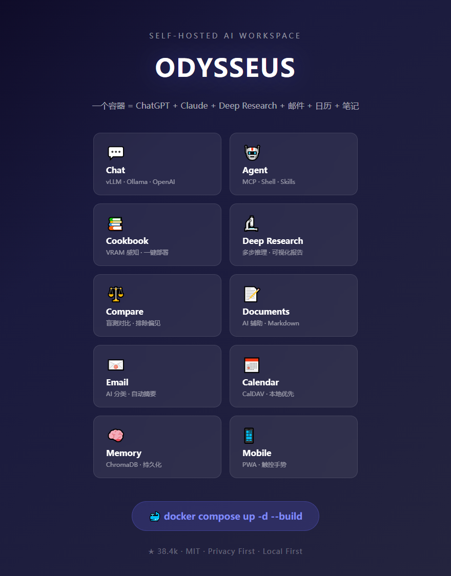 Odysseus 功能总览